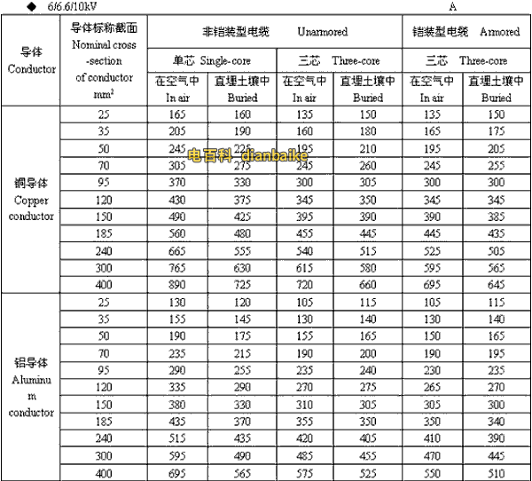 6/6.6//0kV聊城高压聊城电缆载流量