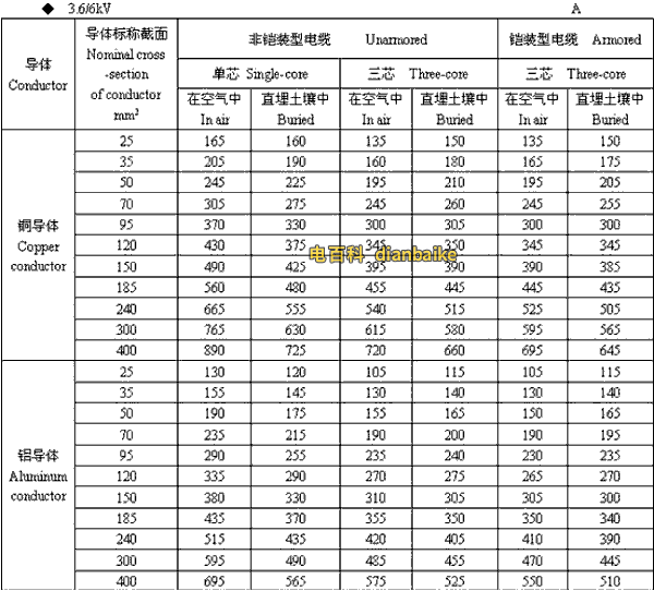 3.6k/6kV聊城高压聊城电缆载流量