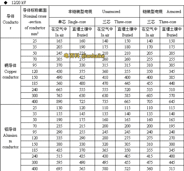 12/20kV聊城高压聊城电缆载流量