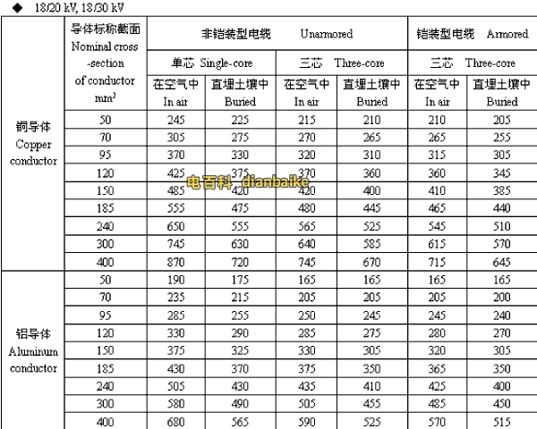 18/20,18/30kV聊城高压聊城电缆载流量