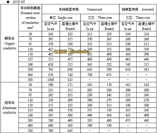 21/35kv聊城高压聊城电缆载流量
