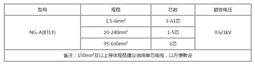 聊城电缆 聊城电缆
